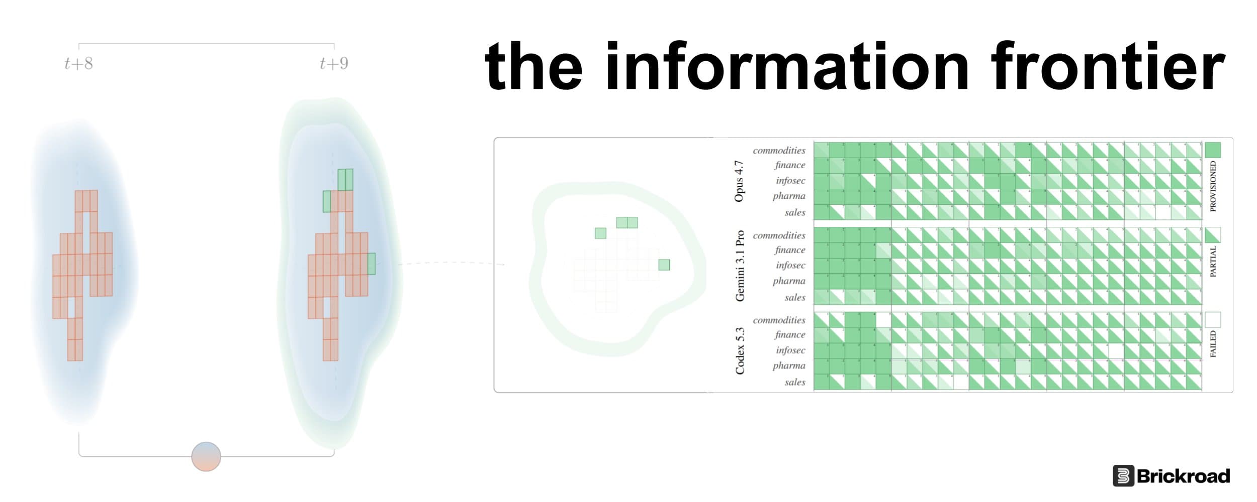 The Information Frontier