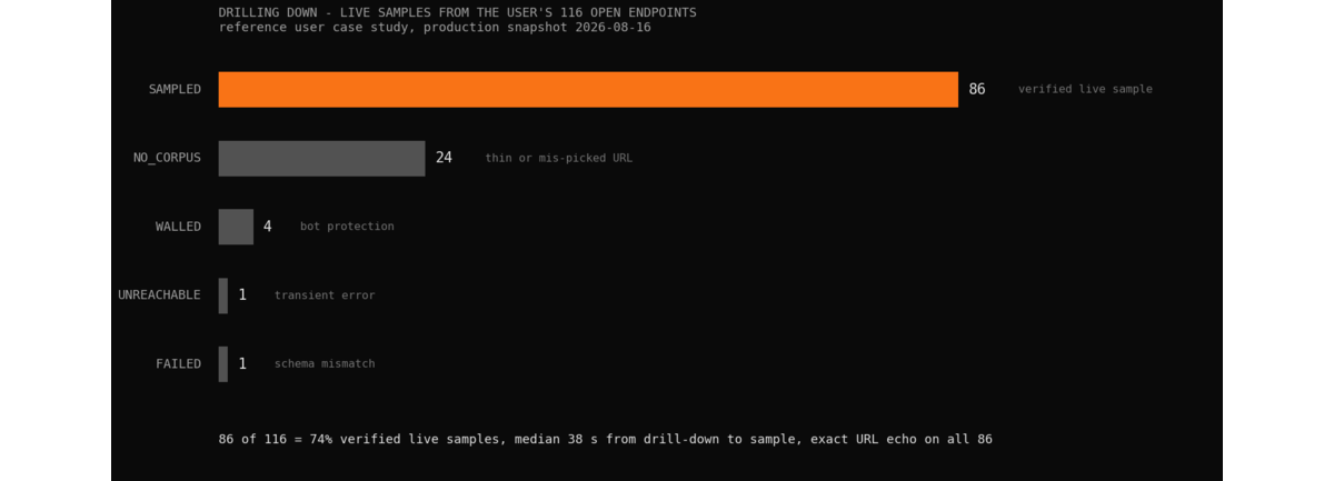 Reference deployment live sample results