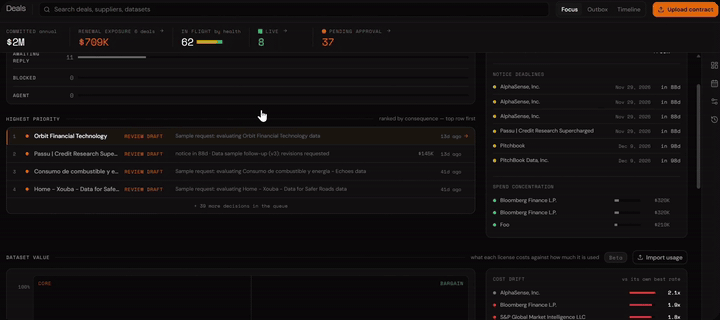 Vendor Management — licenses, usage, and a renew-or-switch decision grounded in utilization